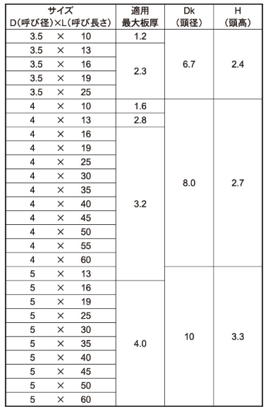 鉄 FRX ドリルネジ 皿頭 (ミヤガワ製)の寸法表