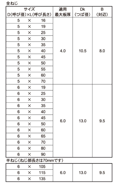 鉄 FRXドリルネジ HEX(六角頭)(ミヤガワ製)の寸法表