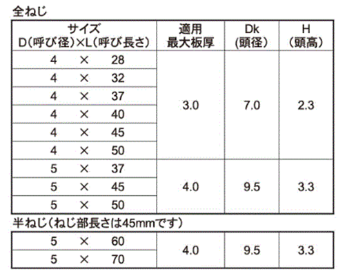 鉄 FRX ドリルネジ(リーマフレキ付)(ミヤガワ製)の寸法表