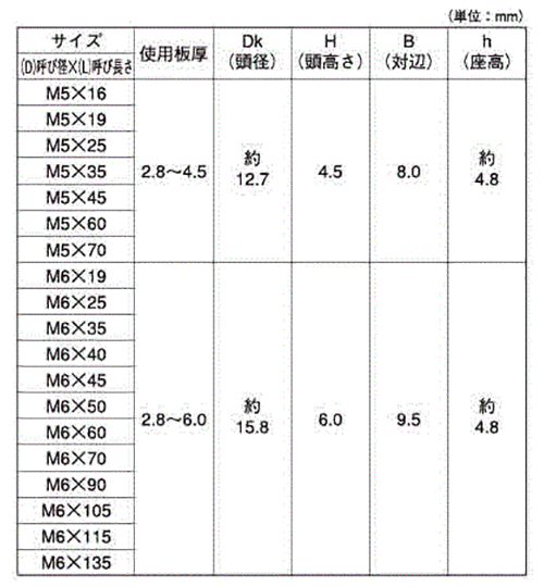 鉄 FRX ドリルネジ シールHEX(六角頭)(ミヤガワ製)の寸法表