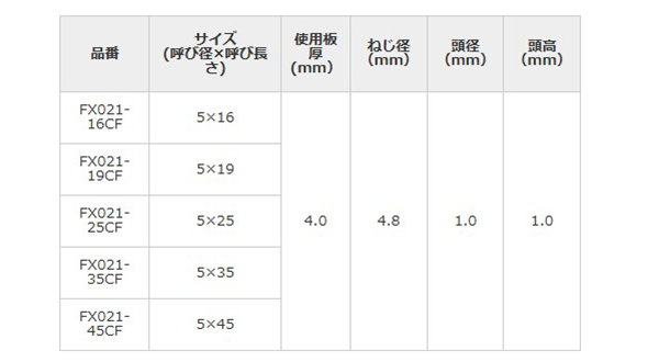 鉄 FRX ドリルネジ 平頭 (ミヤガワ製)の寸法表