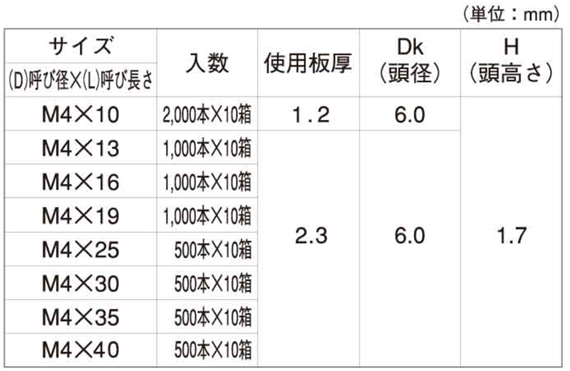 鉄 FRX ドリルネジ 小頭(頭径D＝6)(粗目)(ミヤガワ製)の寸法表