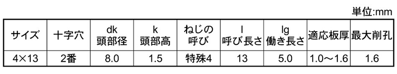 鉄 ステッチャードリルネジ 薄バインド頭(細目/薄鋼板締結用/トガリ先)(ミヤガワ製)の寸法表