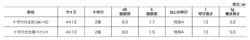 鉄 ステッチャードリルネジ 小頭(頭径D＝6)(細目/薄鋼板締結用/トガリ先)(ミヤガワ製)の寸法表