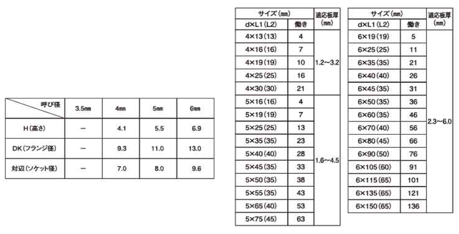 鉄 ダンパ HEX(六角頭)(若井製)の寸法表
