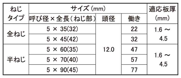 鉄 ダンパ シンワッシャーリーマ(若井製)の寸法表
