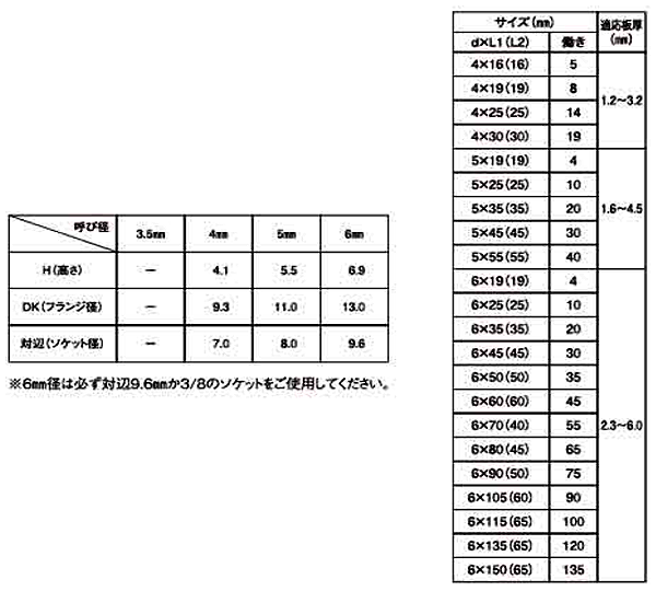 鉄 ダンバ シールリング HEX(六角頭)(若井製)の寸法表