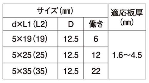 鉄 ダンバ アンダーカットシンワッシャー(塩ビパッキン付)(若井製)の寸法表