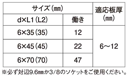 鉄 ダンバ #5 ロングフルート マシンねじタイプ (厚物鋼板用)(若井製)の寸法表