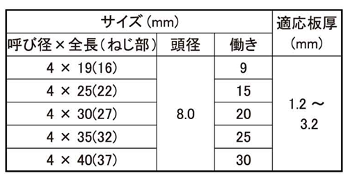 鉄 ダンバ 皿頭 (フレキ付)(若井製)の寸法表