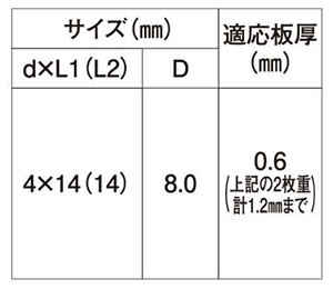 鉄 ダンバ ゼロ (シンワッシャー頭系)(薄鋼板締結専用)(若井製)の寸法表