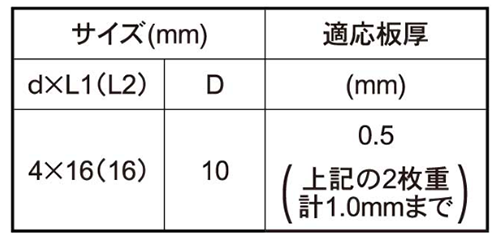 鉄 ダンバ ゼロ (パッキン付き) (シンワッシャー頭系)(薄鋼板締結専用)(若井製)の寸法表