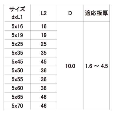 鉄 ダンバ ディスクヘッド (薄平頭)(若井製)の寸法表