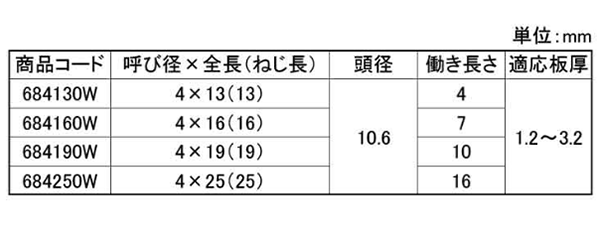 鉄 ダンバ シンワッシャー頭(コンパクトボックス)ドリル付きビス(若井製)の寸法表