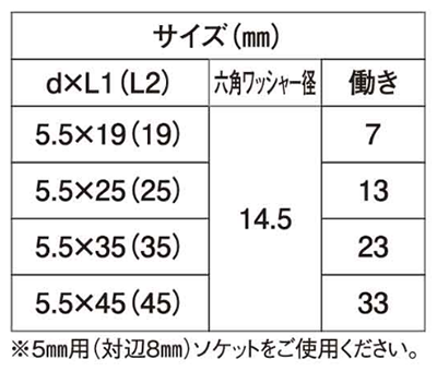 鉄 ダンパ ステンキャップ 大頭 HEX(六角頭)(若井製)の寸法表