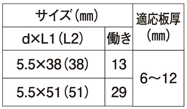 鉄 ダンバ H鋼 HEX(六角頭) (厚物鋼板用)(若井製)の寸法表