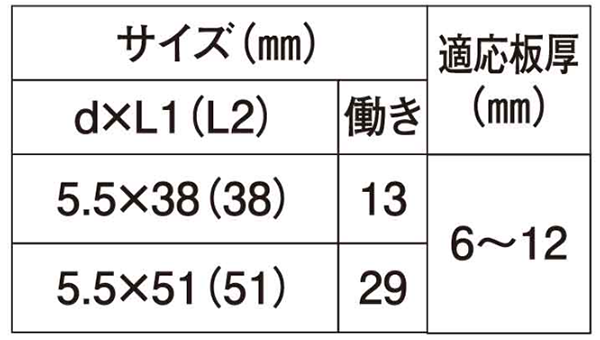 鉄 ダンバ H鋼 HEX(六角頭)(ハーフバリューパック) (厚物鋼板用)(若井製)の寸法表