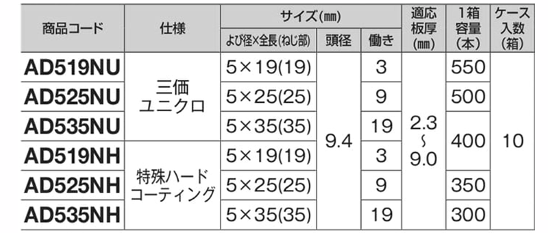 鉄 厚抜ダンバ PAN (なべ頭)(■四角穴兼用ビット)(若井製)の寸法表
