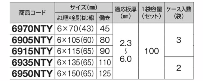 ステンレス キャップナット山座セット座金外径25mm (鉄骨下地用)(若井産業)の寸法表