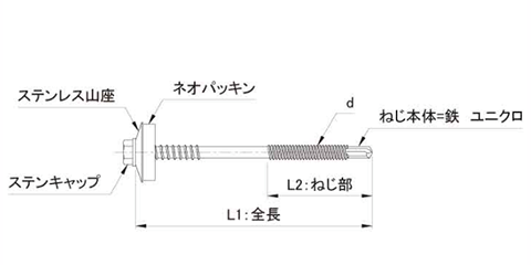 ステンレス キャップナット山座セット座金外径25mm (鉄骨下地用)(若井産業)の寸法図