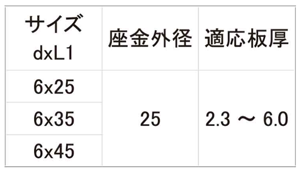 鉄 鉄骨下地用 山座セット ハイスタパッキン (座金外径 25mm)(若井産業)の寸法表
