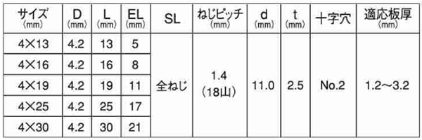 鉄 ニューポイント(モドトラス)(粗目)の寸法表