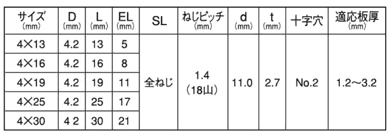 鉄 ニューポイント(ニュートラス頭)(粗目)の寸法表