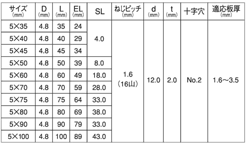 鉄 ニューポイント シンワッシャー(粗目)の寸法表
