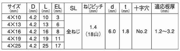 鉄 ニューポイント 皿頭 小頭(頭径D＝6)の寸法表