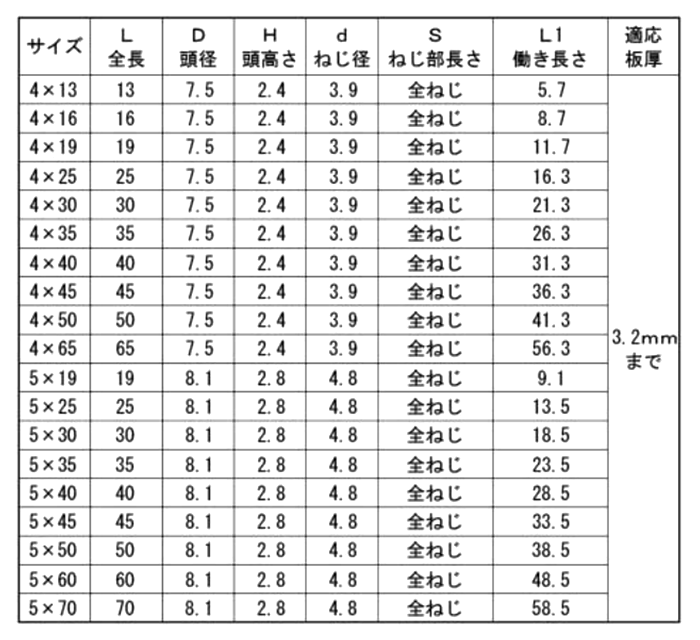 鉄 ドリスク 皿頭(DF)(全ねじ)(KNフジニッテイ)の寸法表
