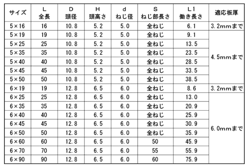鉄 ドリスク HEX(六角頭)(KNフジニッテイ)の寸法表