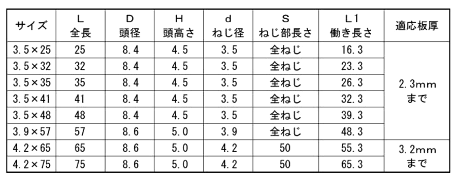 鉄 ドリスク ラッパ頭(KNフジニッテイ)の寸法表