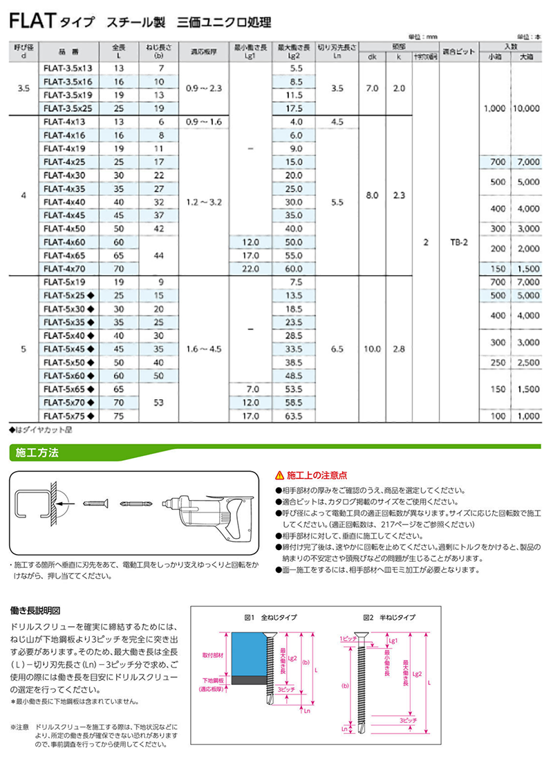 鉄 ドリルスクリューFLAT(皿頭)(サンコーテクノ)の寸法表