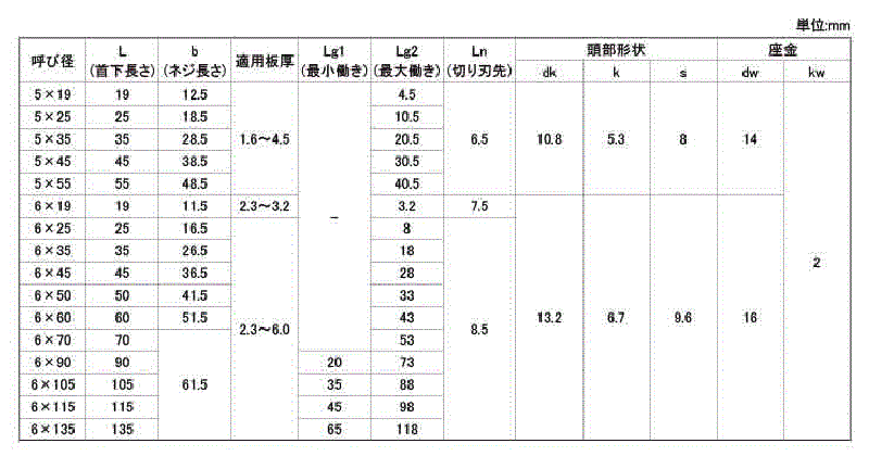 鉄 ステンヘッドスクリュー(SCH(鉄ドリル+SUSキャップ+防水パッキン)(サンコーテクノ)の寸法表