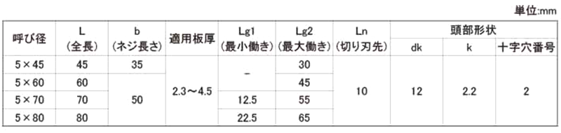 鉄 シンワッシャー(FCW-R(サンコーテクノ)(粗目)の寸法表