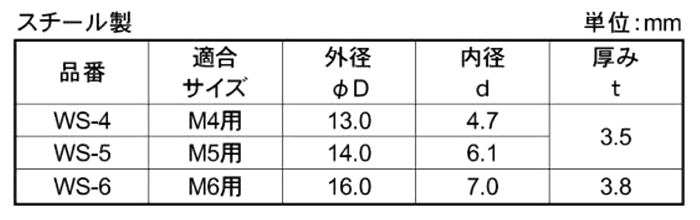 鉄 シールワッシャー(EPDMゴム)(箱入り・WS-)サンコーテクノ製の寸法表