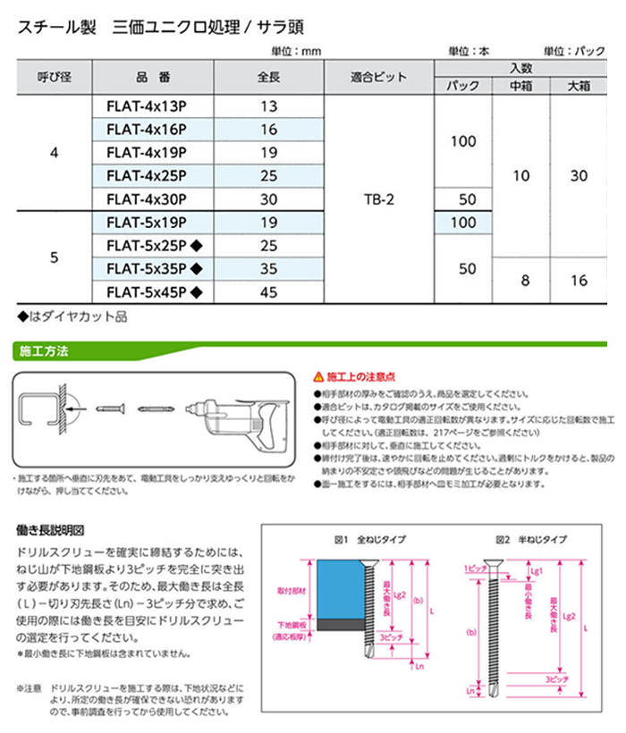 鉄 ドリルスクリューFLAT-P(皿頭)(パック入)(サンコーテクノ)の寸法表
