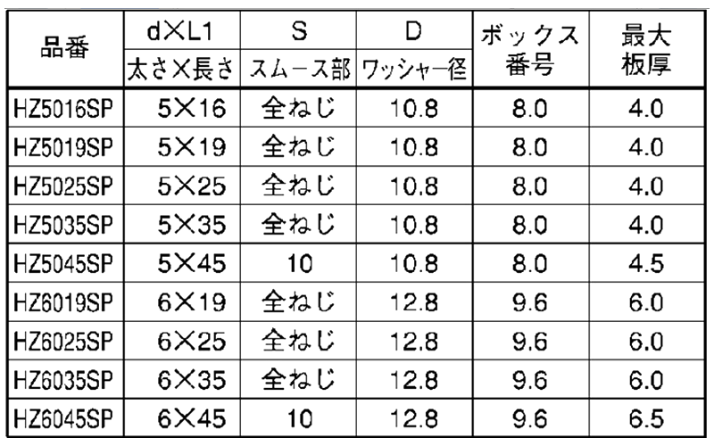 鉄 LIVE ドリルネジ HEX(六角頭)の寸法表