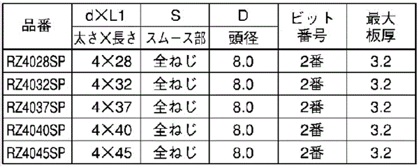 鉄 LIVE 皿頭 リーマフレキ(リーマフレキ付)の寸法表