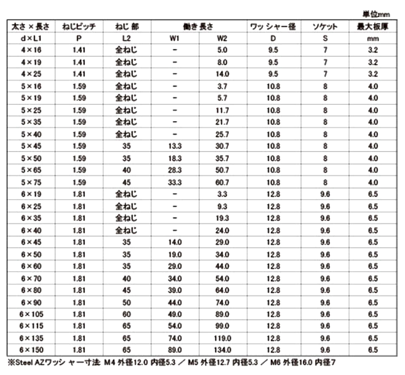 鉄 LIVE シーリングHEX(六角頭)(北村精工)の寸法表