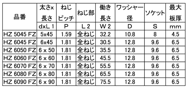 鉄 LIVE ドリルネジ HEX(六角頭)(全ネジ)の寸法表
