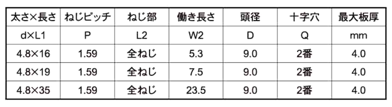 鉄 スチールハウス専用ドリルねじ 平頭 (DNL)(20μメッキ)(北村精工)の寸法表