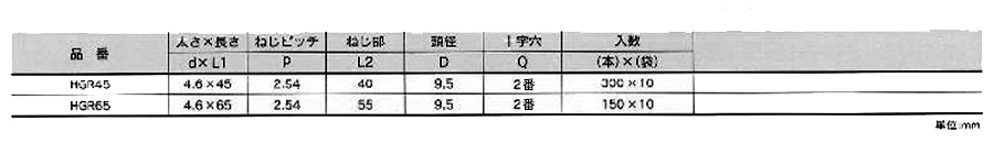 鉄 LIVE 平瓦用改修ビス (平頭)の寸法表