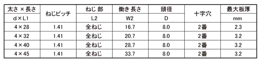 鉄 LIVE 皿頭 リーマフレキ(リーマフレキ付)(小袋入)の寸法表