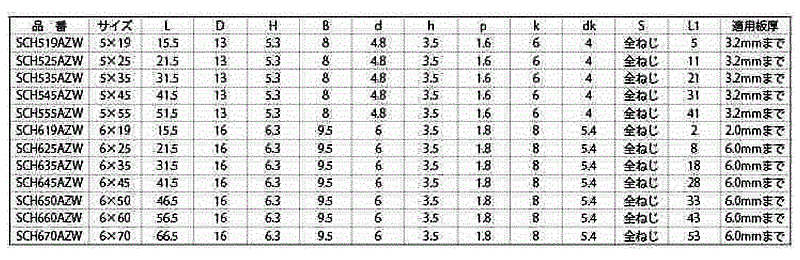 鉄 ジャックポイント(ステンキャップAZW シールHEX)(六角頭)(ヤマヒロ製)の寸法表