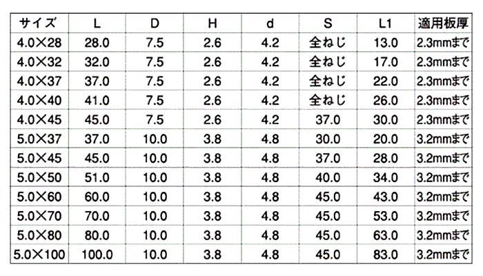 鉄 ジャックポイント 皿頭(リーマフレキ)(ヤマヒロ製)の寸法表