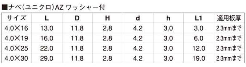 鉄 ジャックポイント(AZWシール なべ頭)(ヤマヒロ製)の寸法表