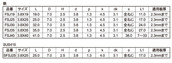 鉄 ジャックポイント 皿頭(フレキ付)(ヤマヒロ製)の寸法表