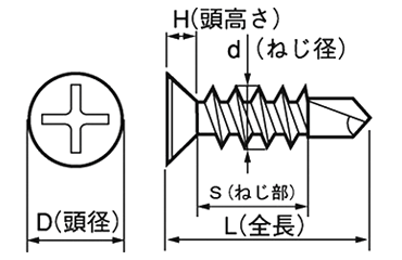 鉄 ランスタッチ ジャックポイント 皿頭 小頭(頭径D＝6)(ヤマヒロ製)の寸法図