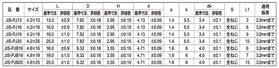 鉄 ジャックポイント なべ頭 JIS規格品 (ヤマヒロ製)の寸法表